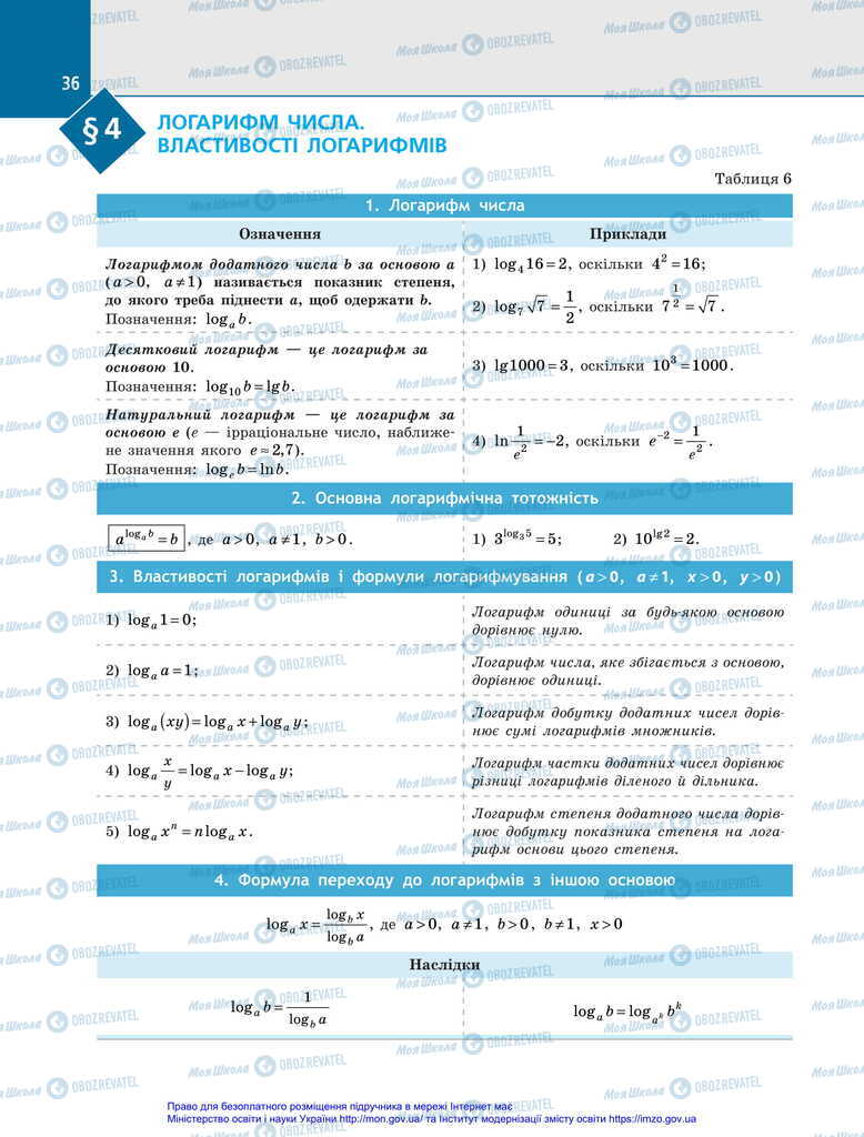 Підручники Алгебра 11 клас сторінка 36
