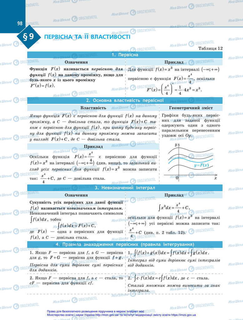 Підручники Алгебра 11 клас сторінка 98