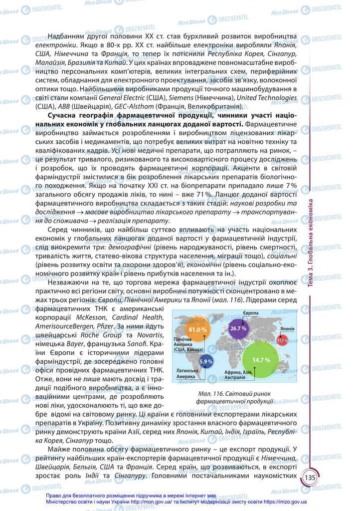 Підручники Географія 11 клас сторінка 135