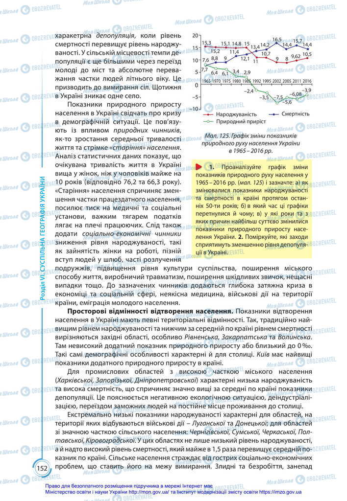 Підручники Географія 11 клас сторінка 152