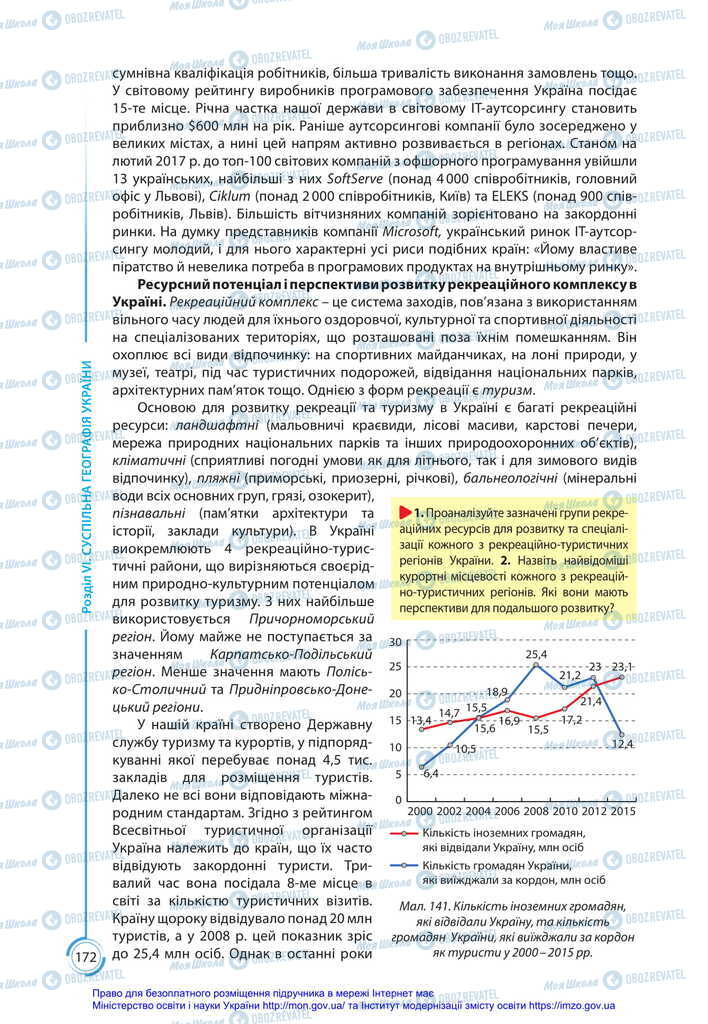 Підручники Географія 11 клас сторінка 172