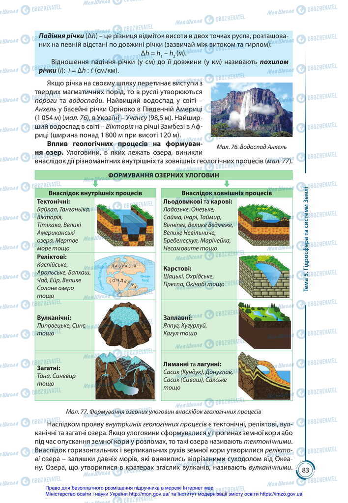 Підручники Географія 11 клас сторінка 83