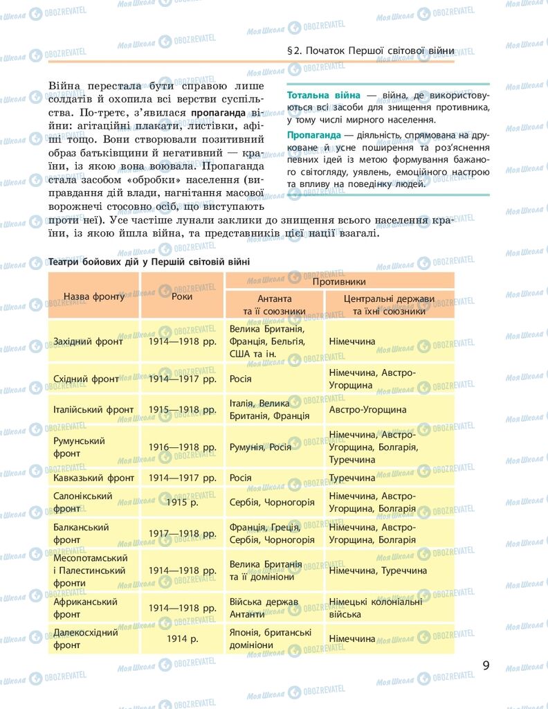 ГДЗ Всесвітня історія 10 клас сторінка  9
