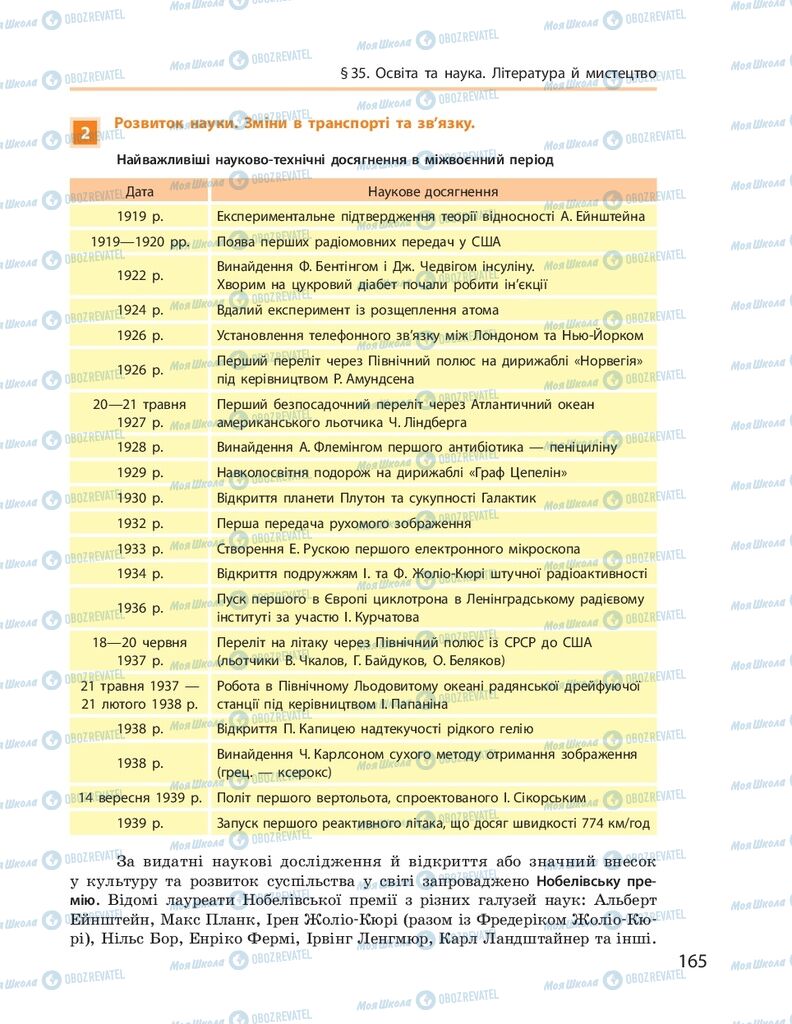 ГДЗ Всесвітня історія 10 клас сторінка  165