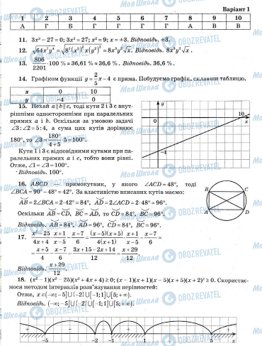 ДПА Математика 9 клас сторінка  31