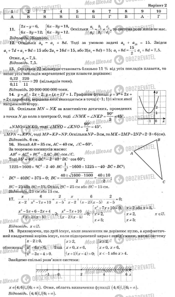 ДПА Математика 9 клас сторінка  7
