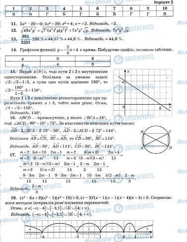 ДПА Математика 9 клас сторінка  33