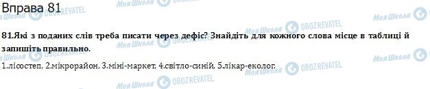 ГДЗ Українська мова 10 клас сторінка  81