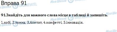 ГДЗ Укр мова 10 класс страница  91