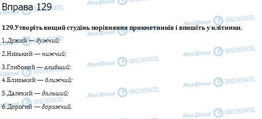 ГДЗ Укр мова 10 класс страница  129