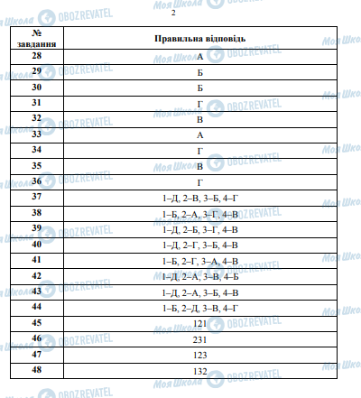 ЗНО Биология 11 класс страница  2