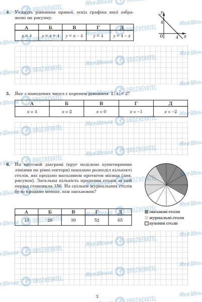 ЗНО Математика 11 класс страница  3