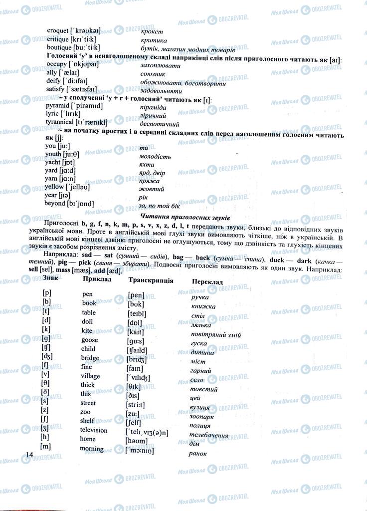 ЗНО Англійська мова 11 клас сторінка  14