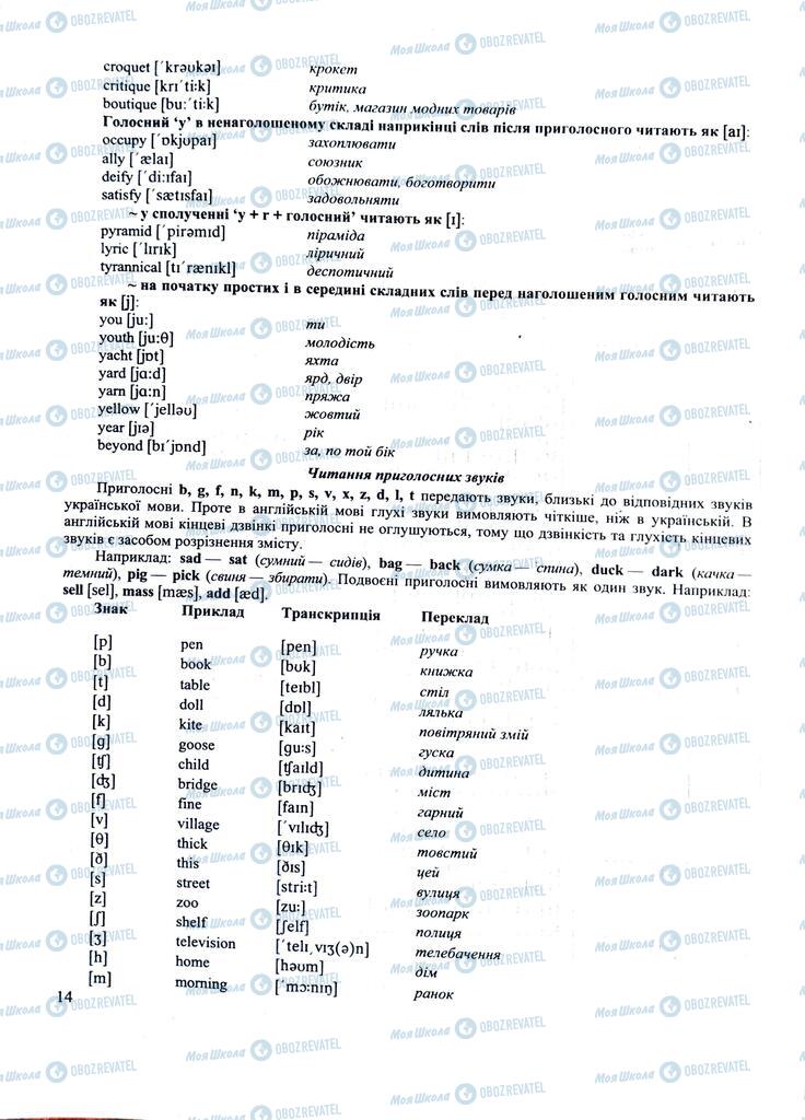 ЗНО Английский язык 11 класс страница 14