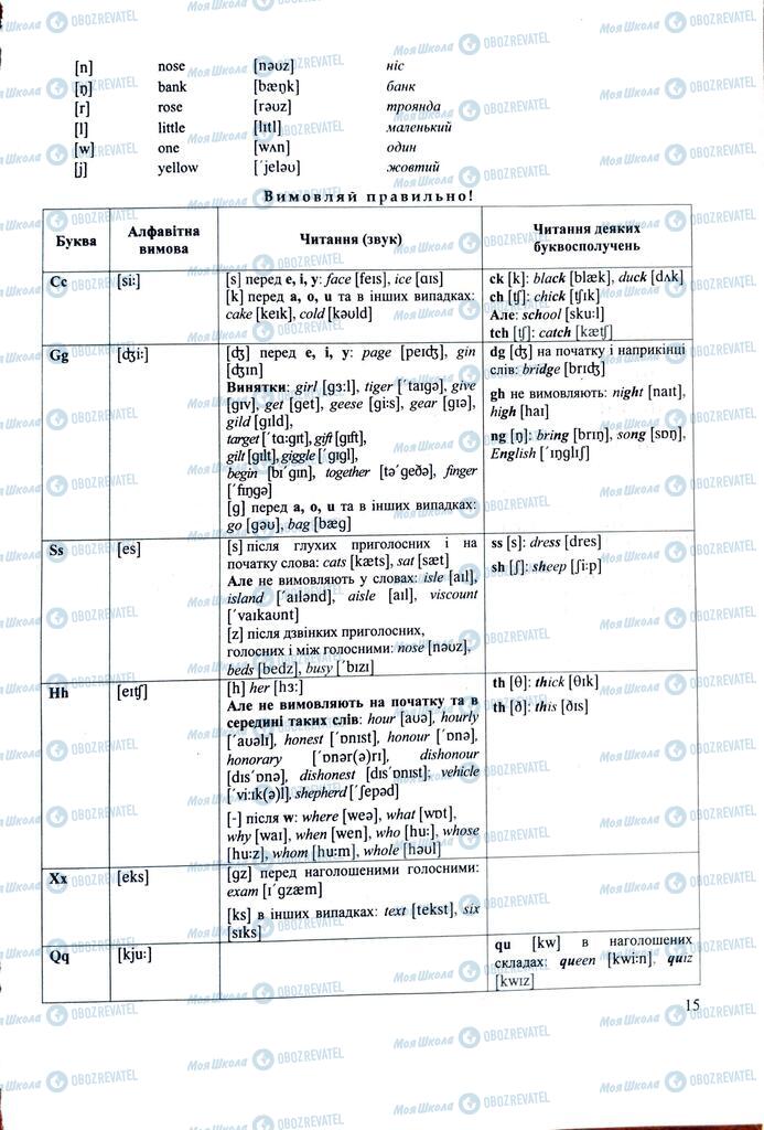 ЗНО Английский язык 11 класс страница 15