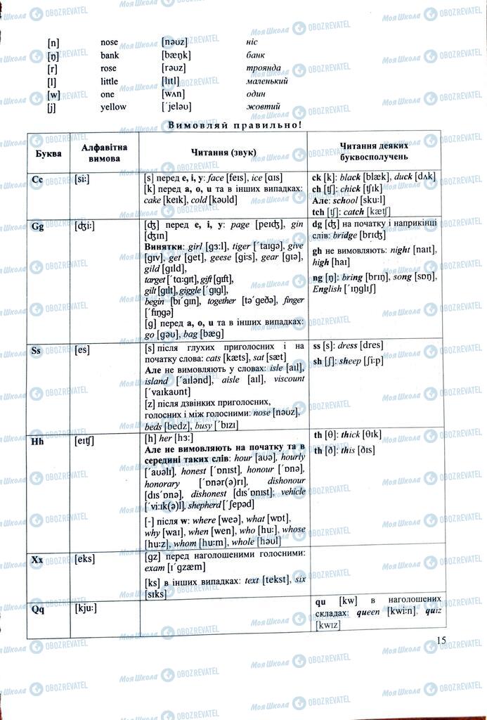 ЗНО Английский язык 11 класс страница  15