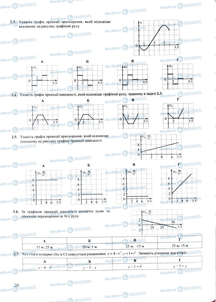 ЗНО Фізика 11 клас сторінка  20