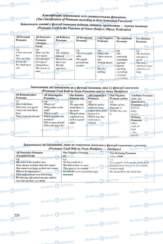 ЗНО Англійська мова 11 клас сторінка  220