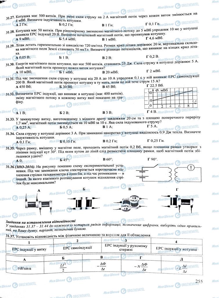 ЗНО Физика 11 класс страница  255
