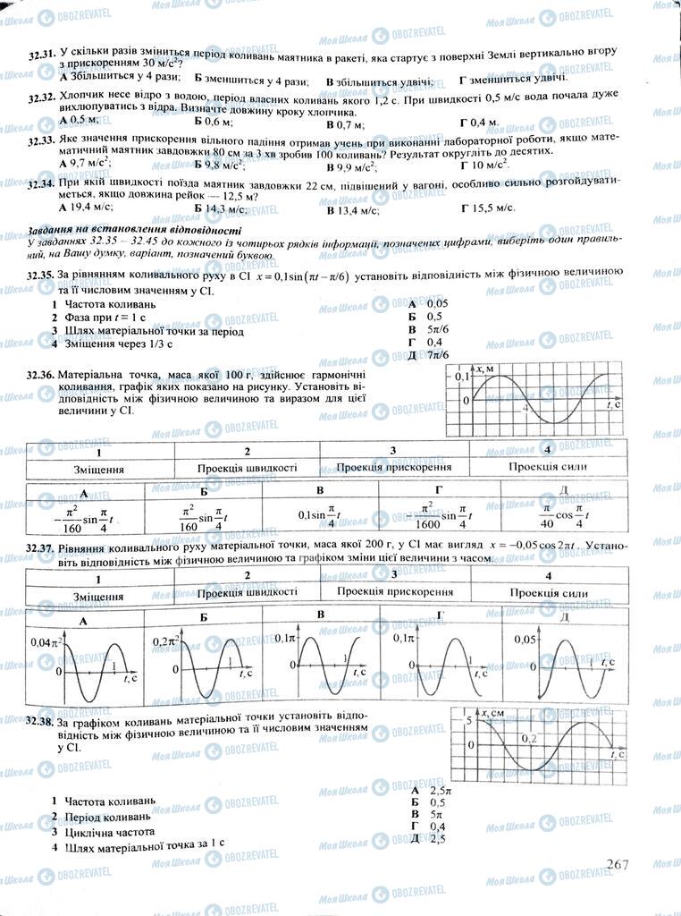 ЗНО Фізика 11 клас сторінка  267