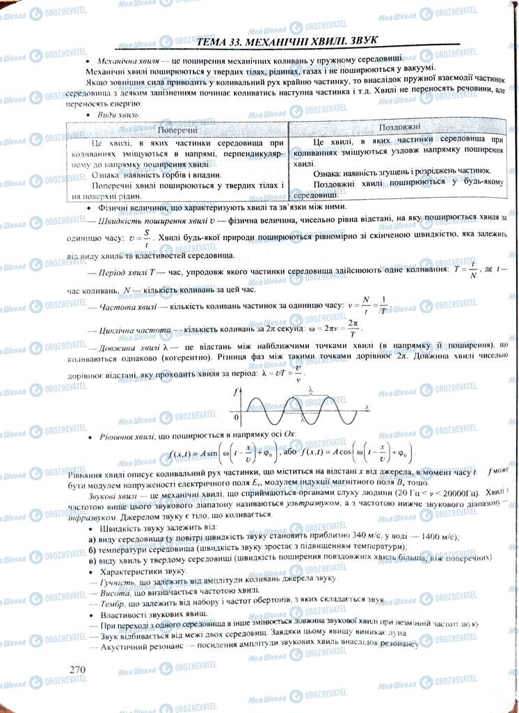 ЗНО Физика 11 класс страница  270