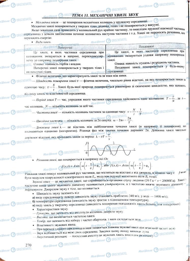 ЗНО Фізика 11 клас сторінка  270