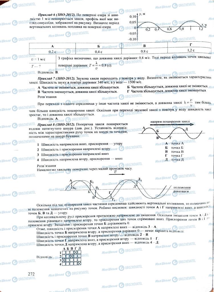 ЗНО Фізика 11 клас сторінка  272