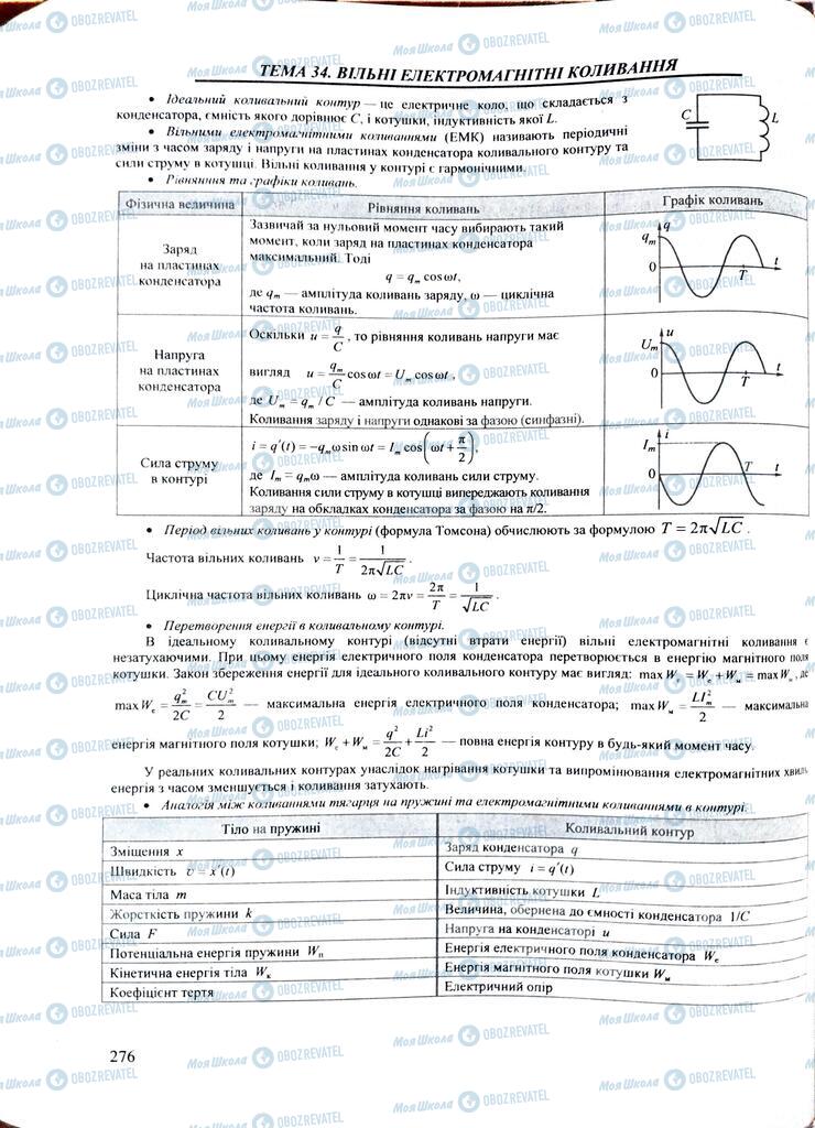 ЗНО Физика 11 класс страница  276