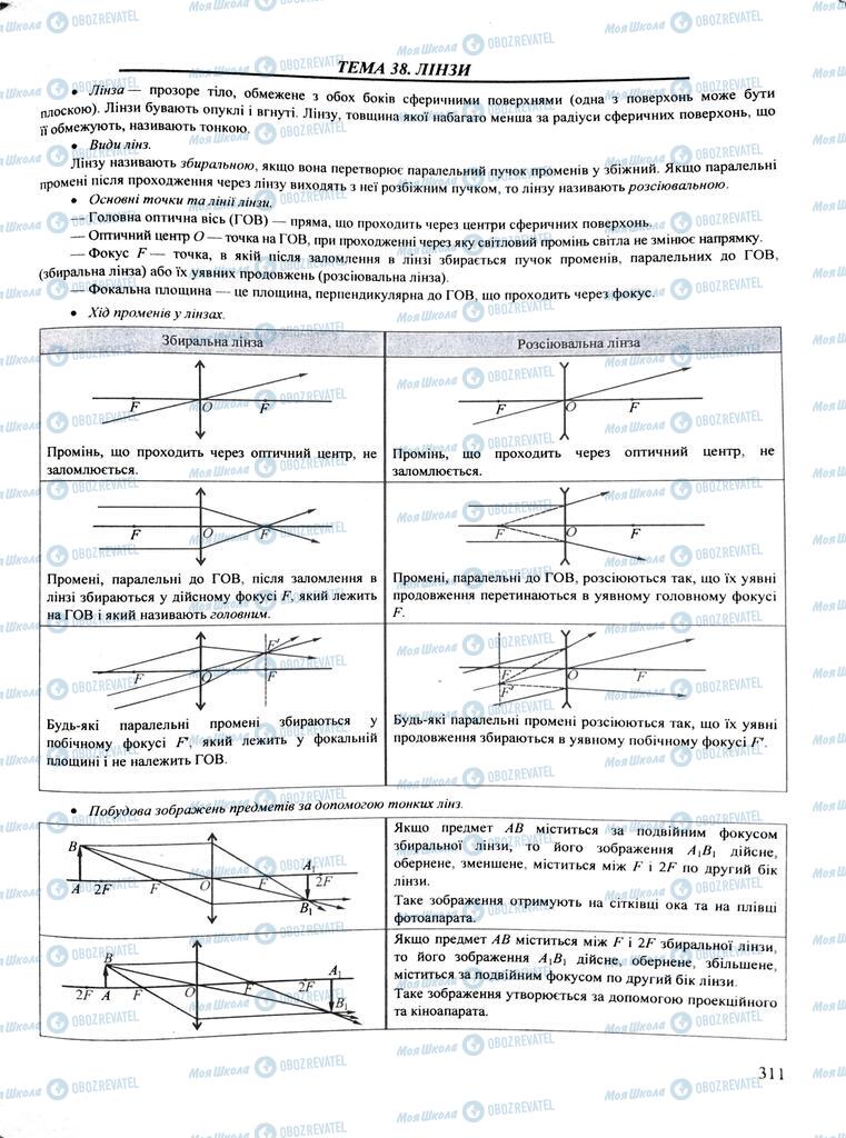 ЗНО Фізика 11 клас сторінка  311
