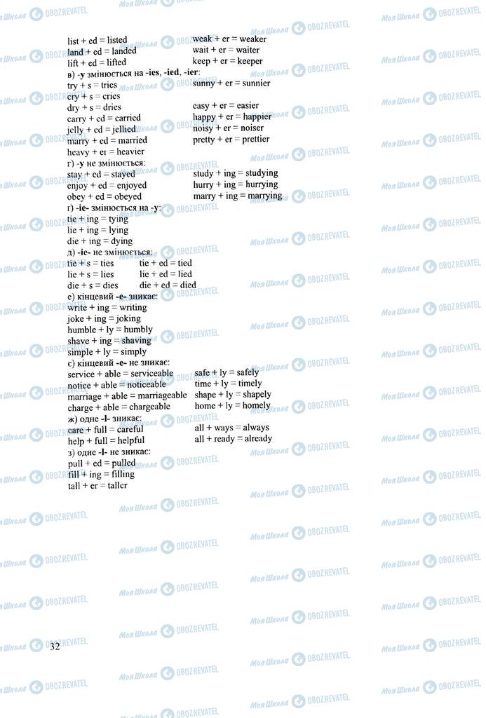 ЗНО Англійська мова 11 клас сторінка  32
