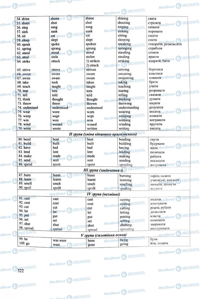 ЗНО Английский язык 11 класс страница  322