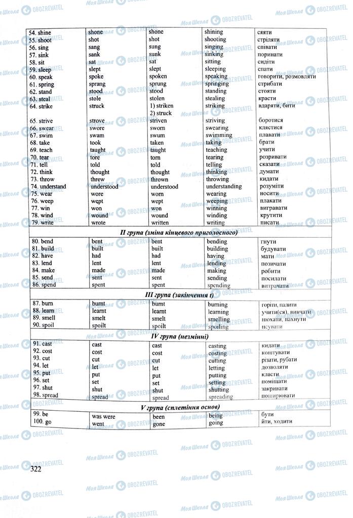 ЗНО Английский язык 11 класс страница 322