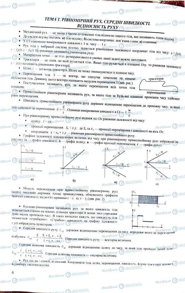 ЗНО Фізика 11 клас сторінка  4
