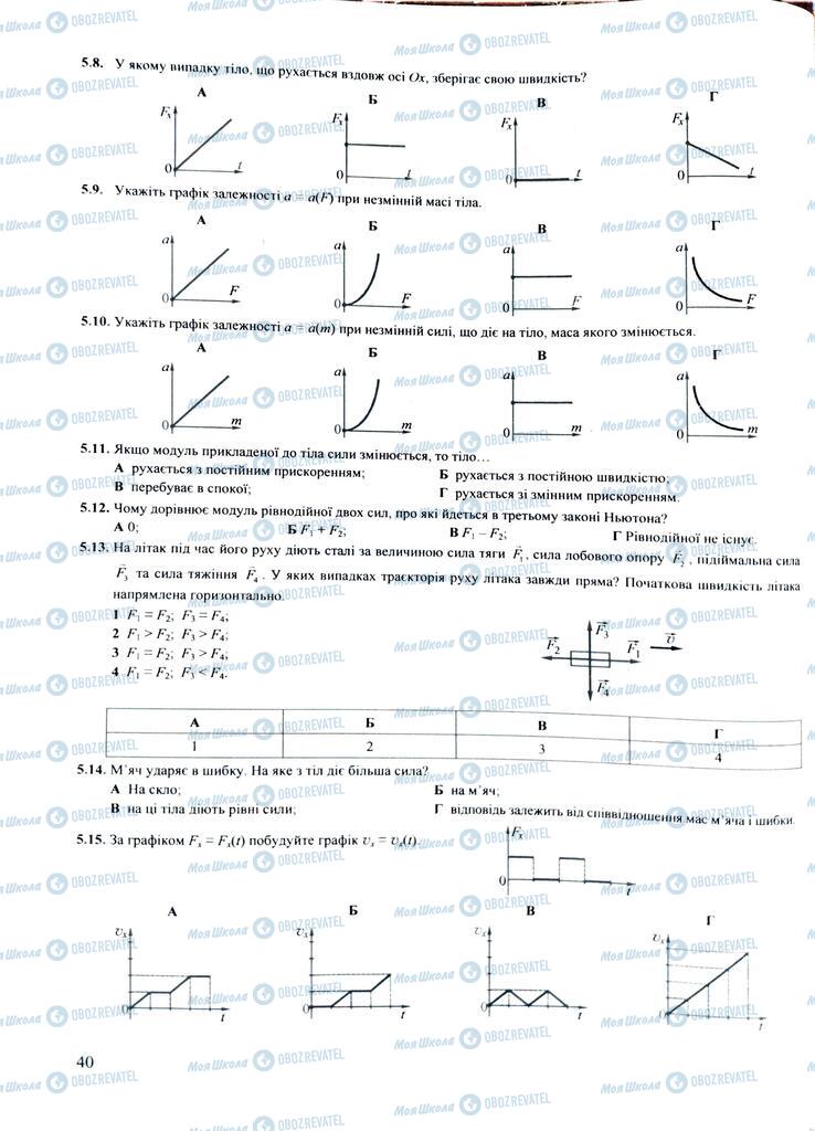 ЗНО Фізика 11 клас сторінка  40