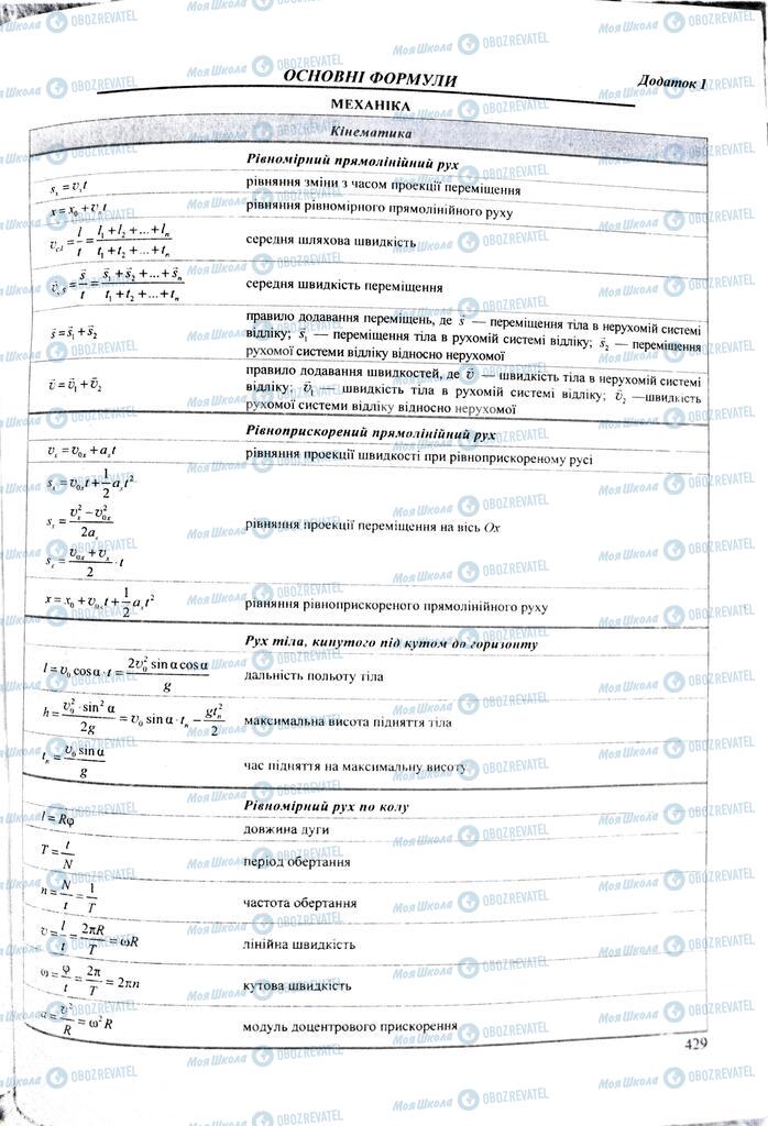 ЗНО Физика 11 класс страница  429