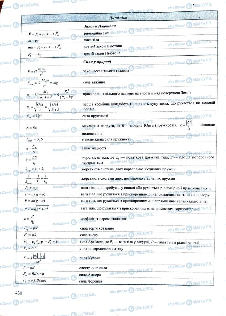 ЗНО Физика 11 класс страница  430