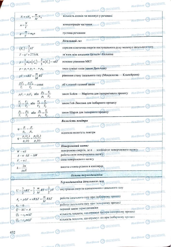 ЗНО Физика 11 класс страница  432
