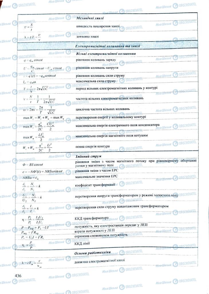 ЗНО Физика 11 класс страница  436