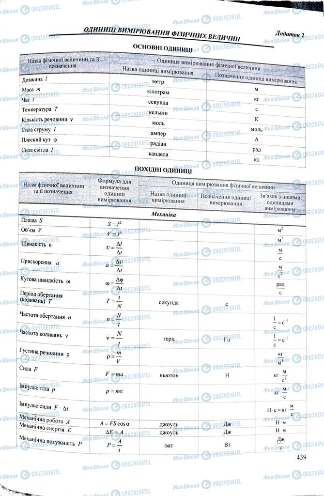 ЗНО Фізика 11 клас сторінка  439