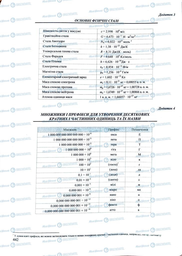 ЗНО Фізика 11 клас сторінка  442