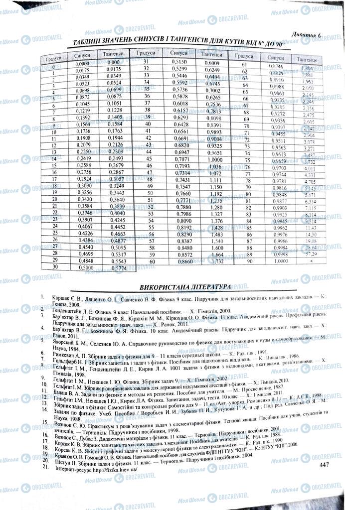 ЗНО Физика 11 класс страница  447