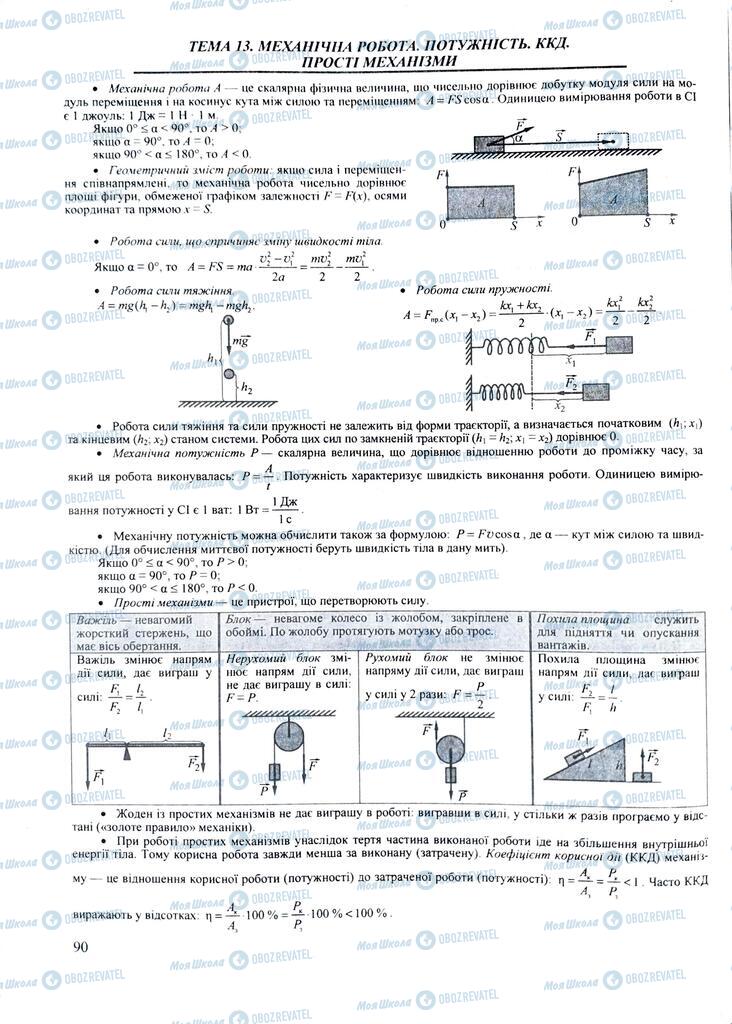 ЗНО Физика 11 класс страница  90