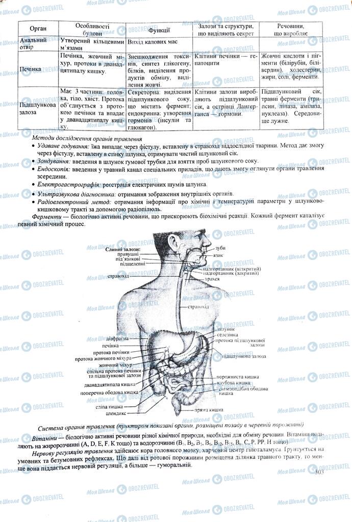 ЗНО Біологія 11 клас сторінка  303