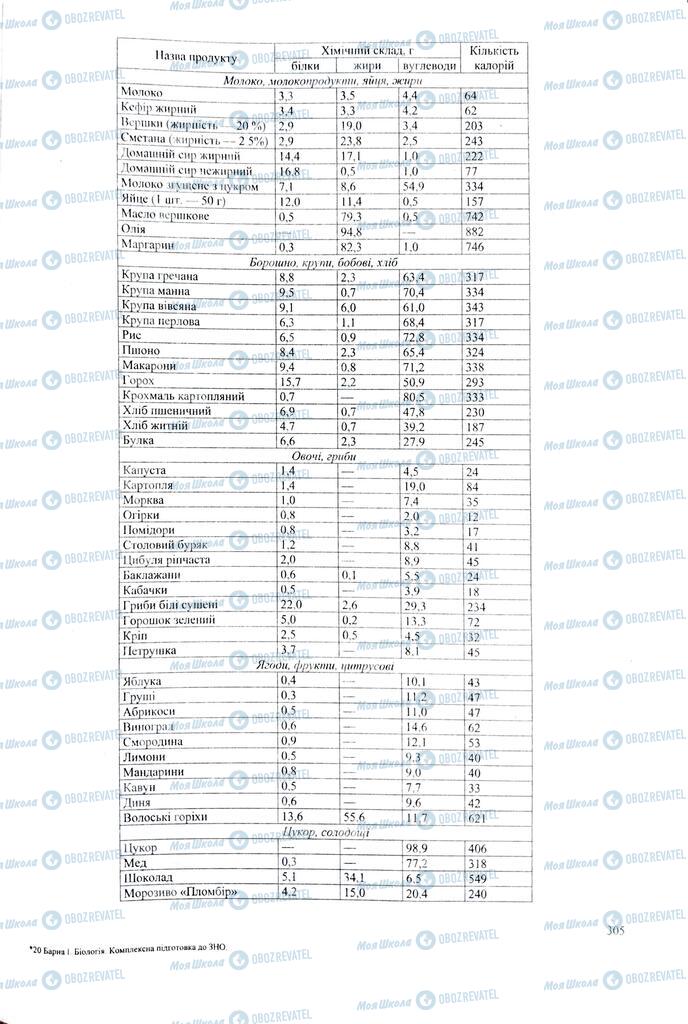 ЗНО Біологія 11 клас сторінка  305