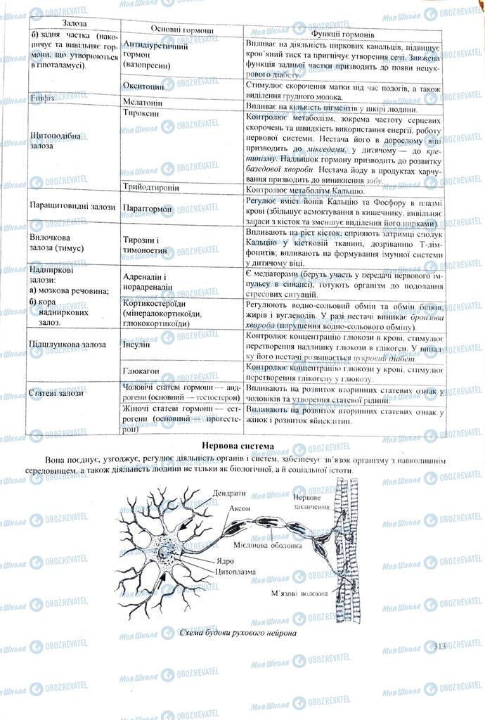 ЗНО Биология 11 класс страница 313