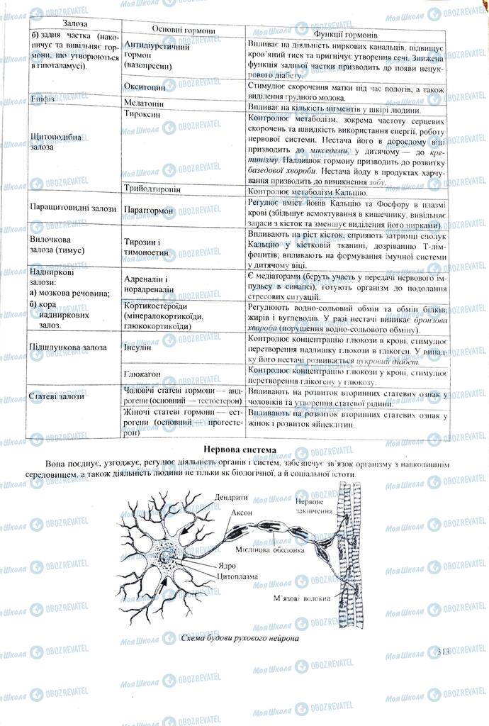 ЗНО Биология 11 класс страница  313