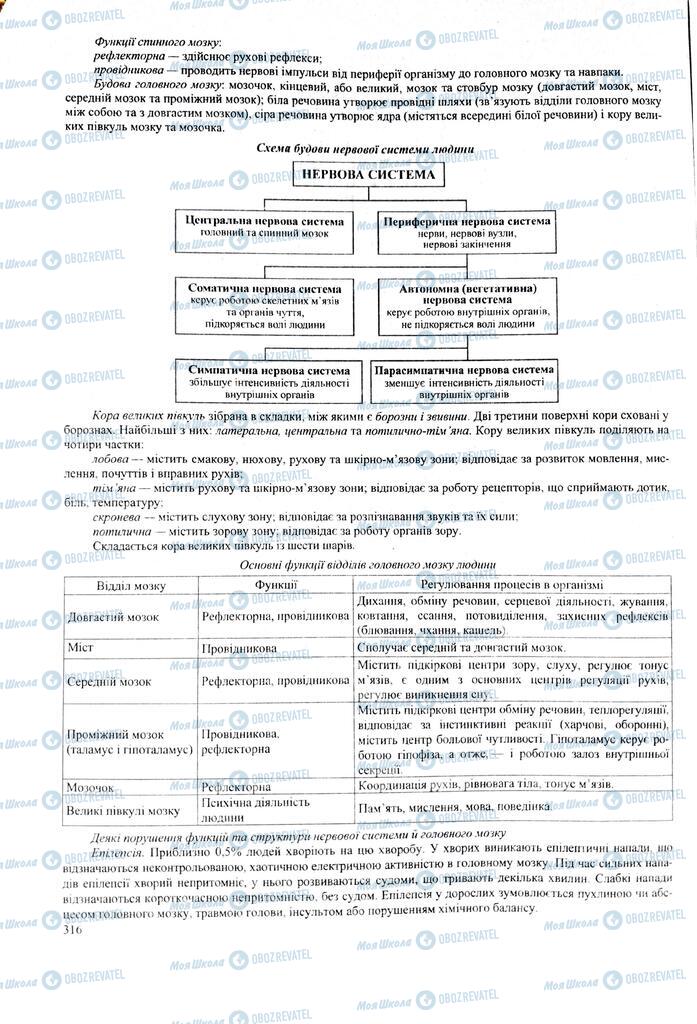 ЗНО Биология 11 класс страница 316