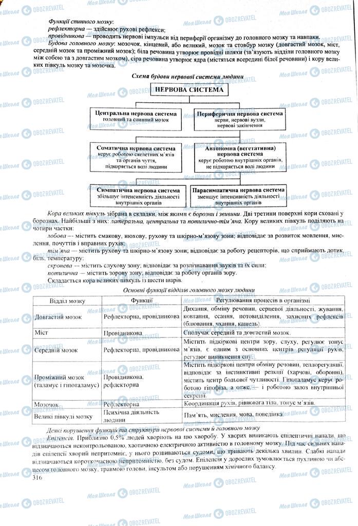 ЗНО Біологія 11 клас сторінка  316