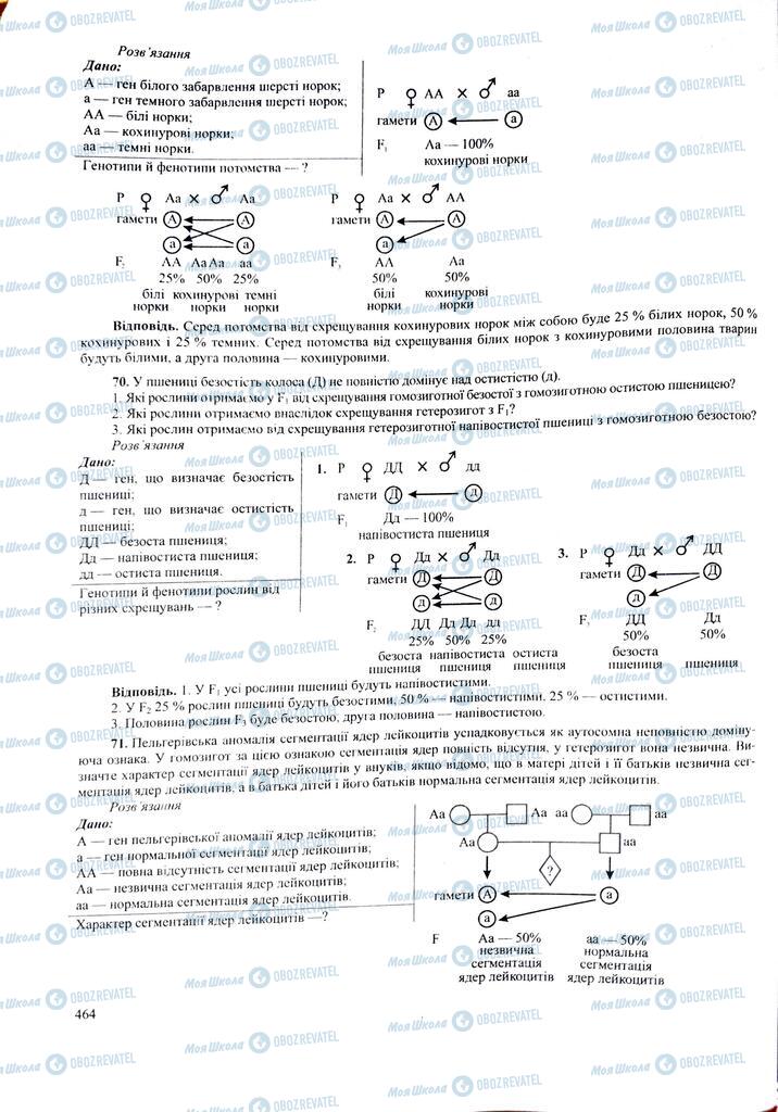 ЗНО Биология 11 класс страница  464