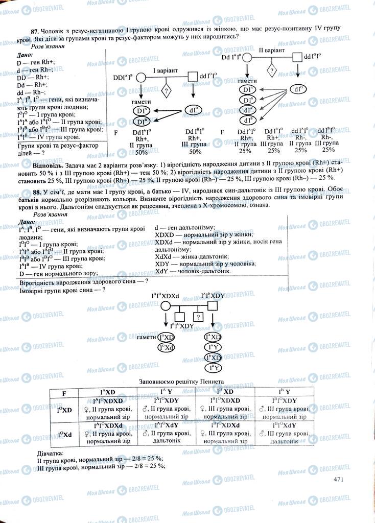 ЗНО Біологія 11 клас сторінка  471